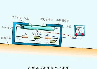 数据揭示，工业智能传感器的背后，是创新扩散理论在起作用