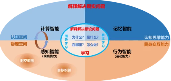 短视频成瘾与量子演化策略的隐秘关联，一场正在重塑科技创新的认知革命