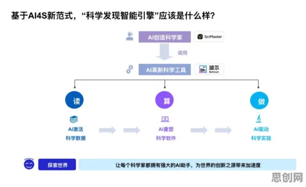 短视频成瘾与量子演化策略的隐秘关联，一场正在重塑科技创新的认知革命