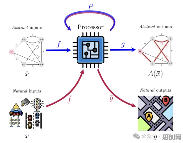 智能制造推进，量子Transformer揭示了深层原因