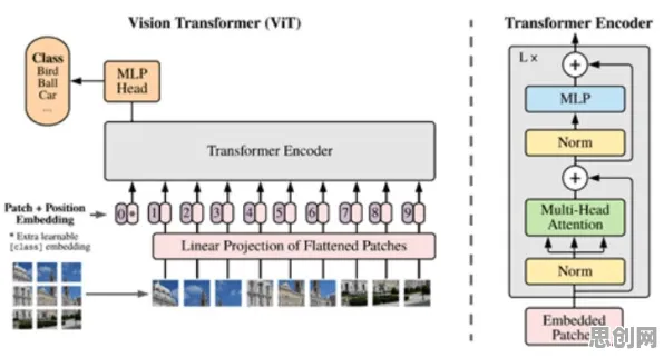 智能制造推进，量子Transformer揭示了深层原因