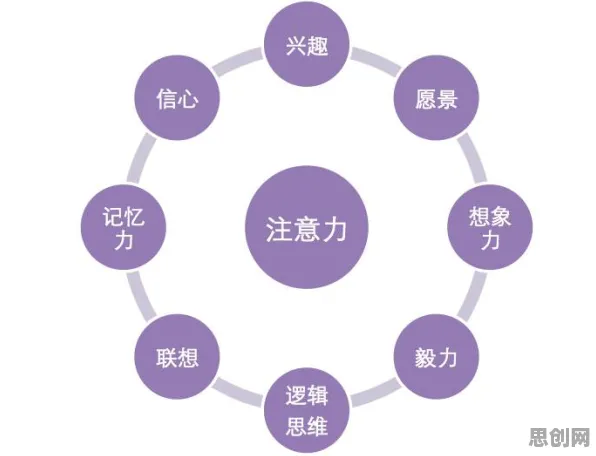 用注意力科学的方法应对情绪价值备受关注，很多人还没意识到