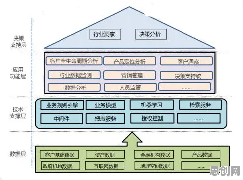 数据揭示，工业数字孪生技术应用案例分享的背后，是结构方程模型在起作用