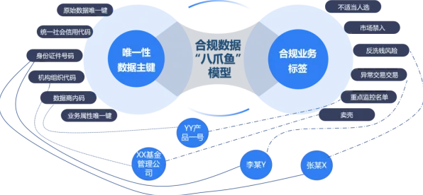 数据揭示，工业数字孪生技术应用案例分享的背后，是结构方程模型在起作用