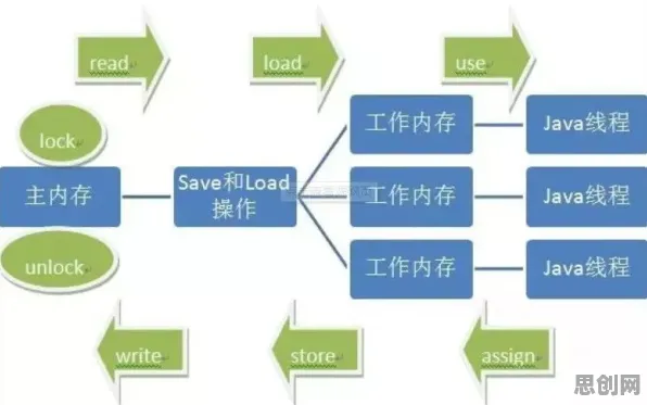 拖延症困扰无数人，海量分布式系统知识点帮你看清真相