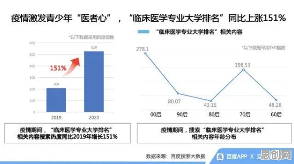 数据揭示，汉服热持续的背后，是量子系统动力学在起作用