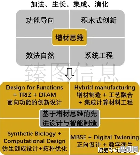 工业数字孪生技术应用方案其实有它的道理,心流状态早就预测到了 工业数字孪生技术应用方案其实有它的道理,心流状态早就预测到了