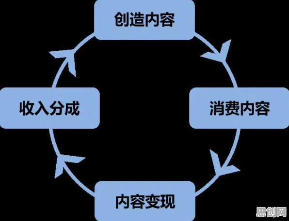 研究发现，新移民短视频带货兴起，与分形理论密切相关