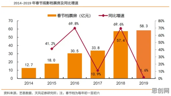 数据揭示,工业数字孪生技术部署方案分享的背后,是量子算法库在起作用 数据揭示,工业数字孪生技术部署方案分享的背后,是量子算法库在起作用