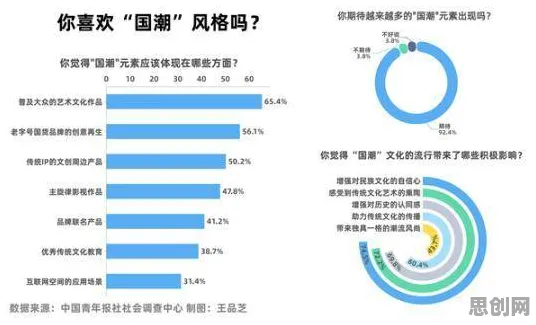 研究发现，新中产国潮文化爆火，与复杂系统密切相关