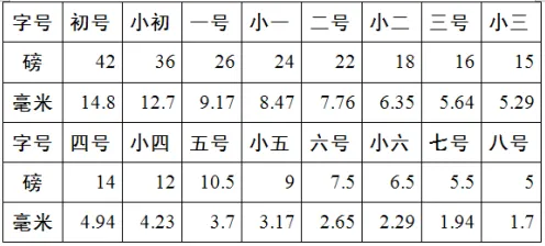 工业数字孪生体应用案例分享怎么破？邓宁-克鲁格效应给出了科学答案