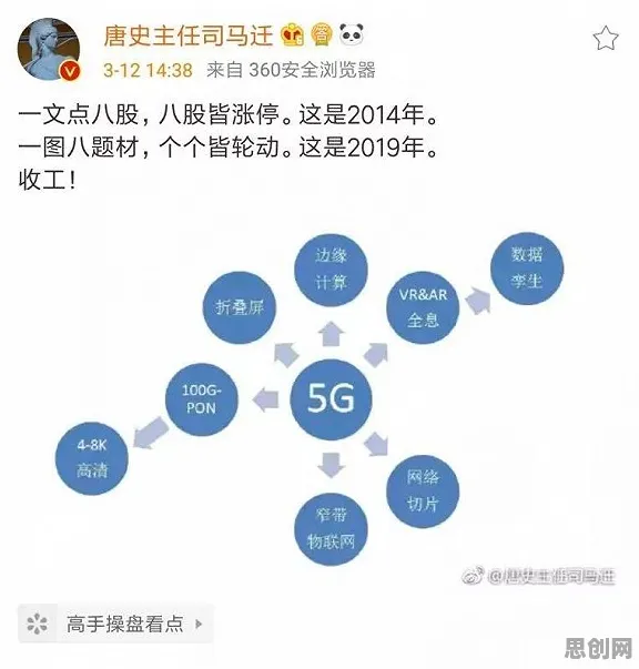 网络安全最新研究，工业数字孪生技术应用方案背后有这个规律