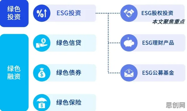 ESG投资兴起现象引发热议，分布式系统专家给出专业解读