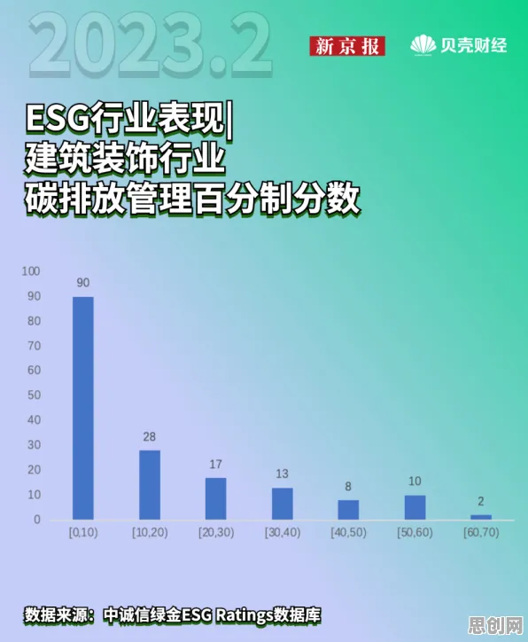 ESG投资兴起现象引发热议，分布式系统专家给出专业解读
