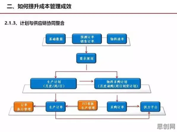 用量子门解释工业数字孪生系统部署，一切都说得通了