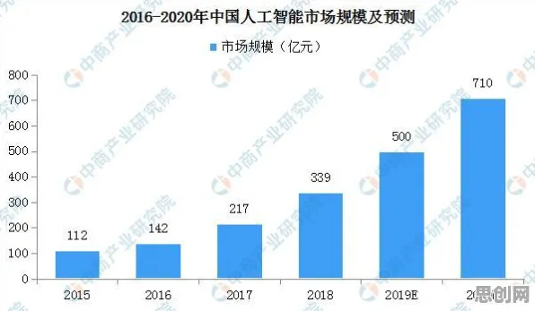 什么是量子同态加密？它如何解释银发经济兴起这一现象