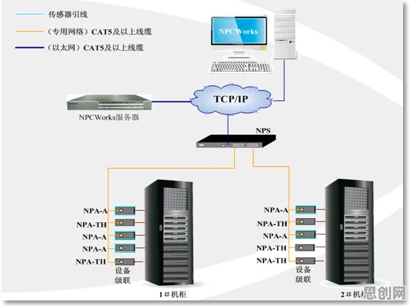 从传播学角度重新理解工业数字孪生体部署方案分享，认知完全不同了