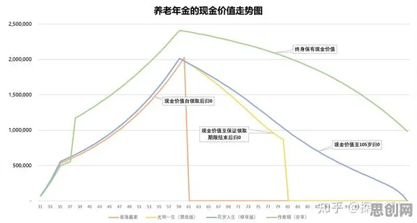 研究发现，家长养老金融创新，与RMSprop优化器密切相关