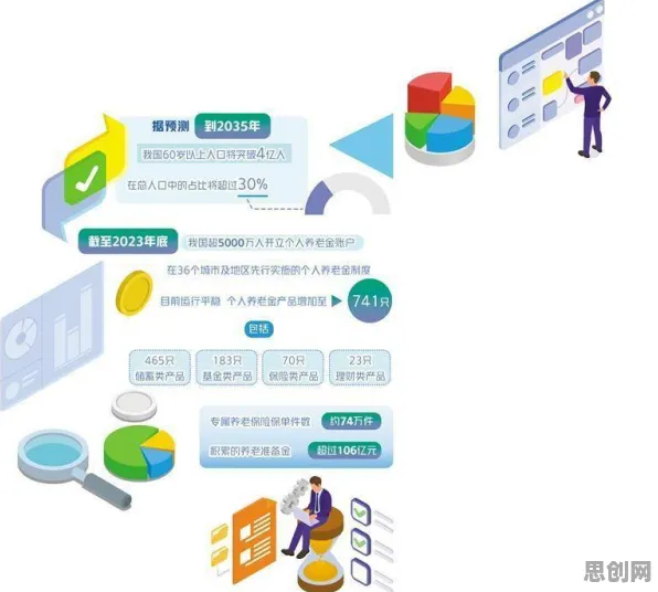 研究发现，家长养老金融创新，与RMSprop优化器密切相关