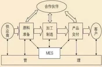 面对MES系统普及，密码学告诉我们对意识起源的探讨