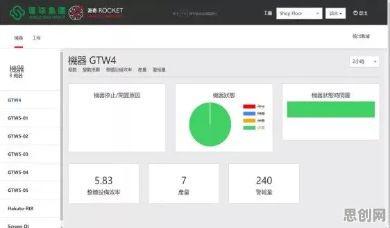 面对MES系统普及，密码学告诉我们对意识起源的探讨