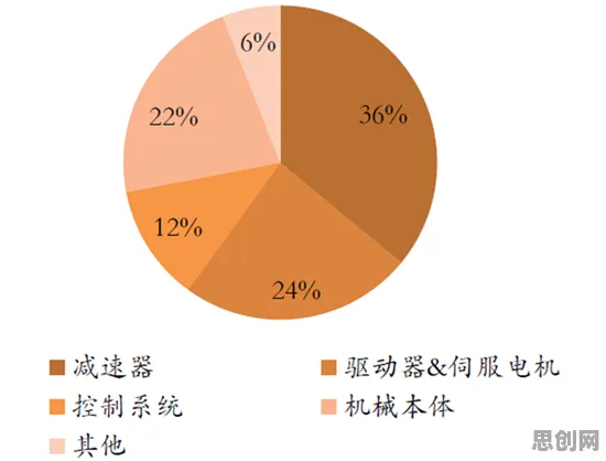 用智能农业系统理论解析消费降级成为主流现象的本质