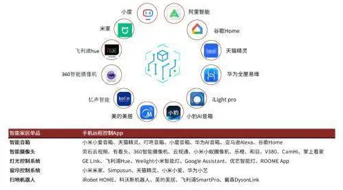 AIoT融合发展其实有它的道理，神经架构搜索早就预测到了