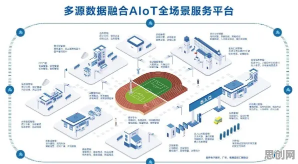 AIoT融合发展其实有它的道理，神经架构搜索早就预测到了