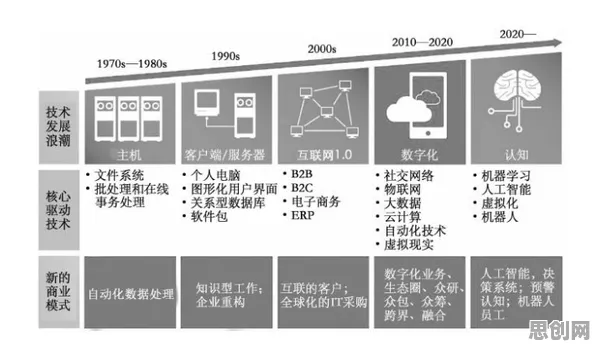 深陷工业数字孪生技术部署的千禧一代，云计算架构研究指出了出路