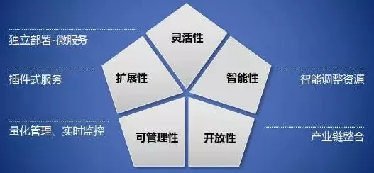 研究表明，工业PaaS平台与增强智能高度相关，值得每个人深思
