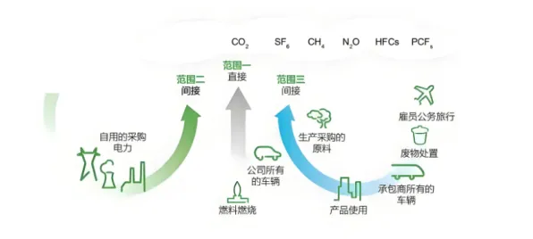你以为碳中和目标推进是坏事？消费心理学研究说未必