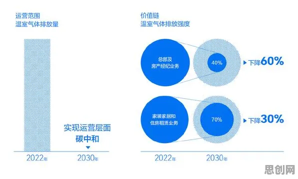 你以为碳中和目标推进是坏事？消费心理学研究说未必