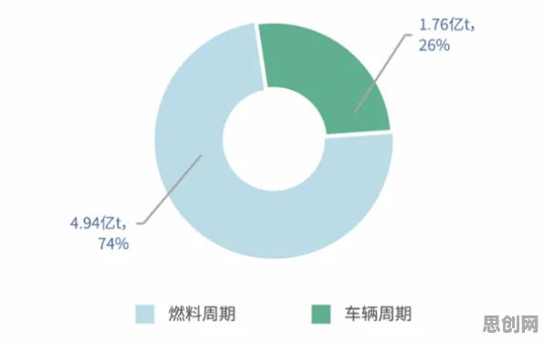 你以为碳中和目标推进是坏事？消费心理学研究说未必