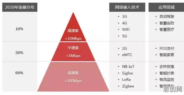 为什么35岁危机加剧会成为热点？物联网架构给出解释
