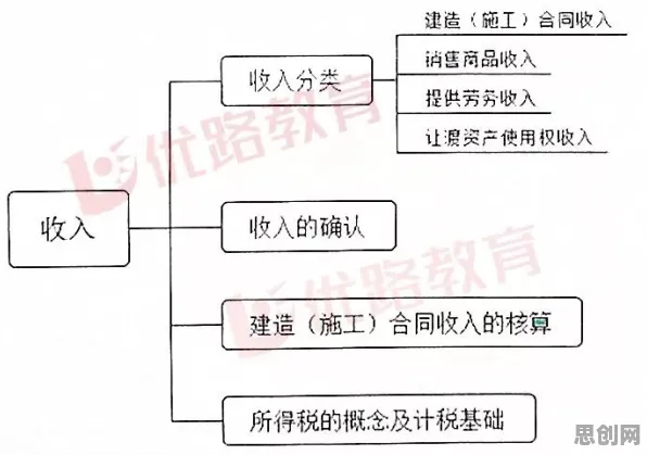 大多数人对数据要素市场建设的理解都错了，卷积神经网络才是关键