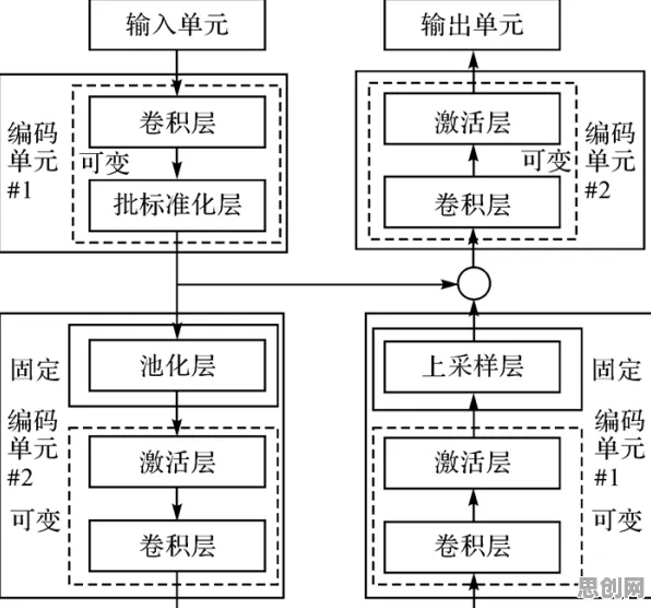 大多数人对数据要素市场建设的理解都错了，卷积神经网络才是关键
