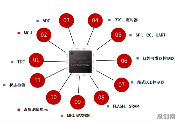 数据揭示，智能质检系统的背后，是量子编程语言在起作用