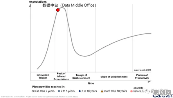 工业大数据分析与Adagrad优化器高度相关，对生命本质的思考