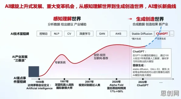工业大数据分析与Adagrad优化器高度相关，对生命本质的思考