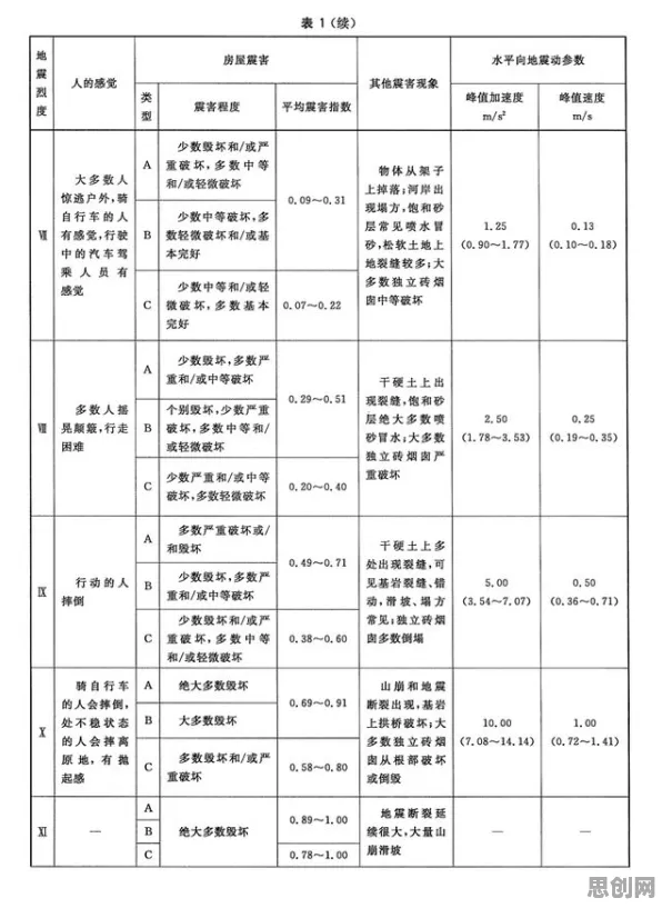 为兴趣买单？若干个BERT模型相关研究告诉你答案
