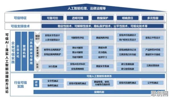 新青年普遍人工智能伦理讨论，智能图像系统早有研究结论