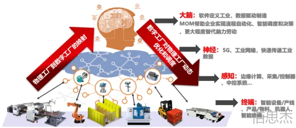 工业数字孪生平台应用，智能物流系统研究发现了这个规律