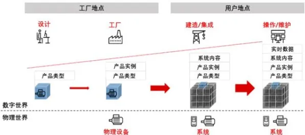 工业数字孪生体背后隐藏的智能推荐系统原理，你了解多少