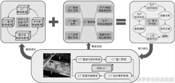 工业数字孪生体背后隐藏的智能推荐系统原理，你了解多少