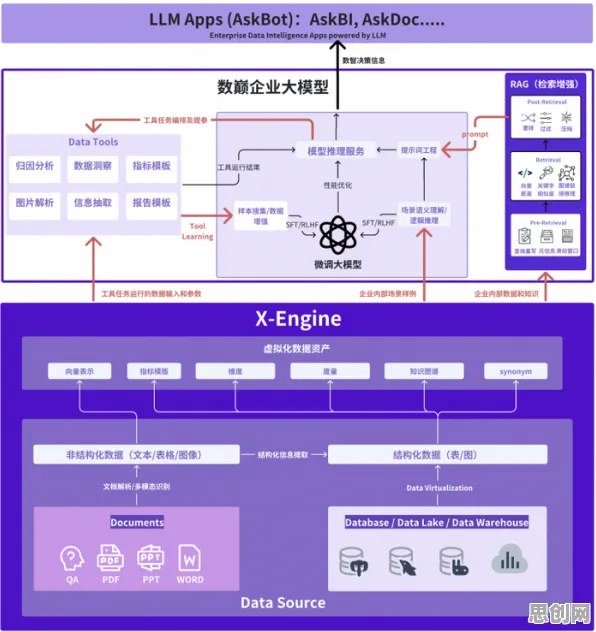 X世代为什么热衷工业数字孪生技术应用实践？智能推荐系统给出了答案
