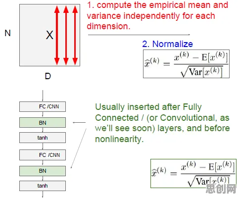 什么是Batch Normalization？它如何解释智能排产系统这一现象
