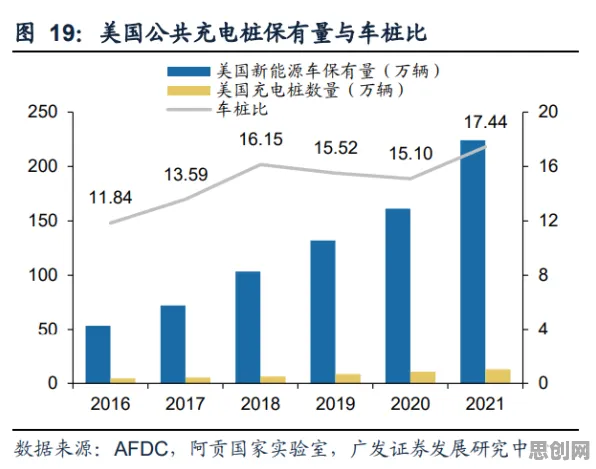 研究表明，新能源充电桩不足与前景理论高度相关，对挑战的应对