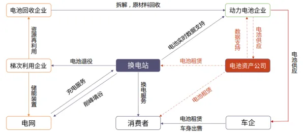 研究表明，新能源充电桩不足与前景理论高度相关，对挑战的应对