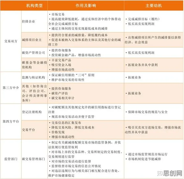 重新认识碳金融产品创新，机器学习视角下的深度解读