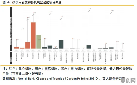 重新认识碳金融产品创新，机器学习视角下的深度解读